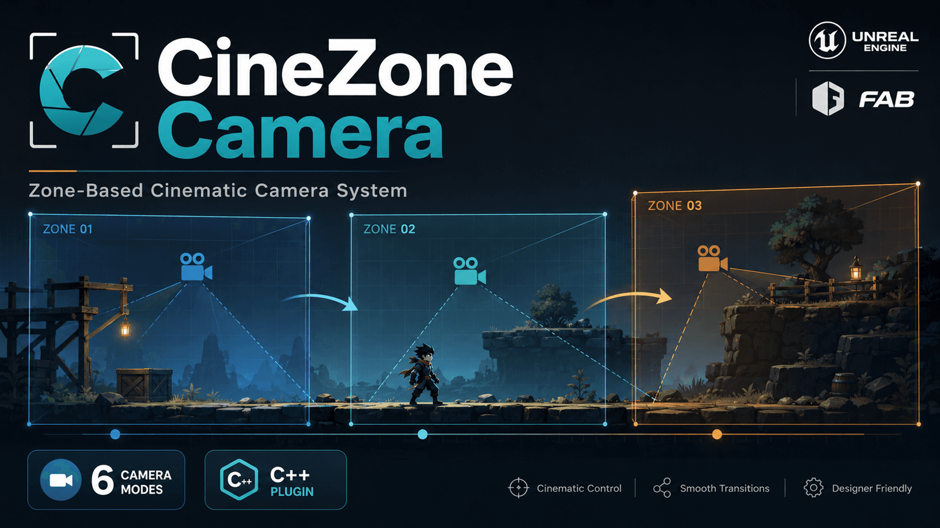 CineZone Camera zone-based cinematic camera system product artwork